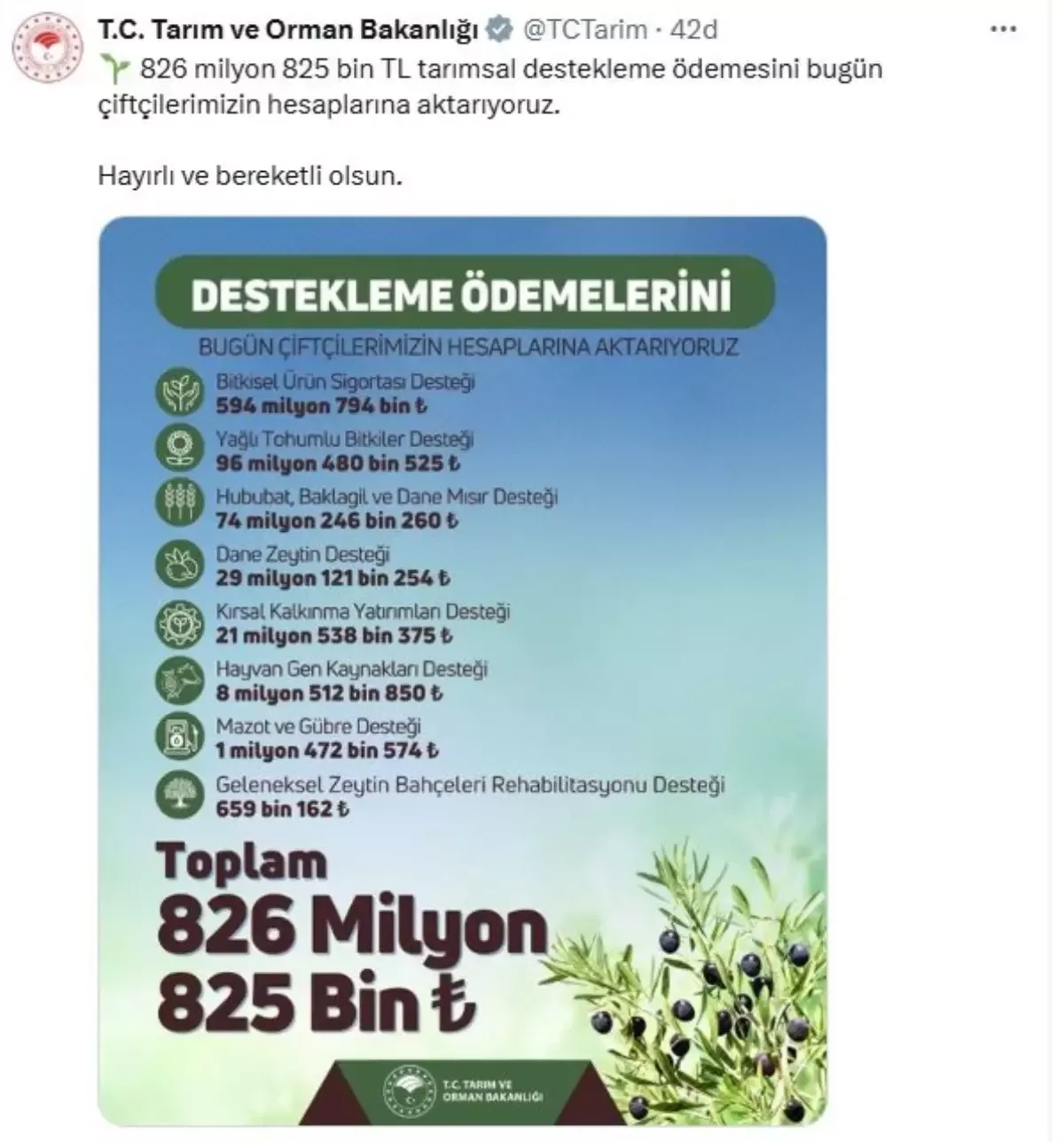 Çiftçilere 826 Milyon TL Tarımsal Destek Ödemesi Yapılacak